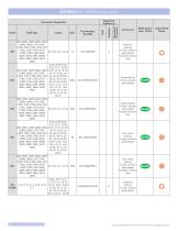 RoHS STATUS - EATON - PDF Catalogs | Technical Documentation | Brochure