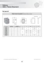 SMS Flame Retardant - Fire & Smoke Resistant Connector - 5