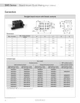 SMS Quick Mating - 12