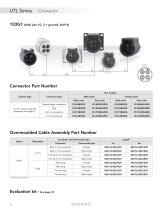 UTL Series: UL/IEC Power + Control Supply - 18