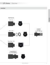 UTL Series: UL/IEC Power + Control Supply - 9