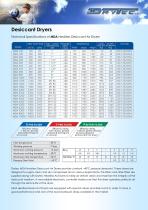 HEATLESS ADSORPTION DRYER - 4