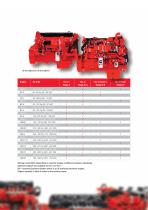Cummins Agriculture Brochure - Growing Together-7