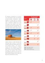 Cummins Agriculture Brochure - Growing Together-9
