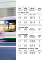 Engines For Urban Transit And Shuttle Applications.-11