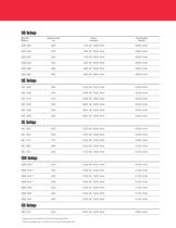 Fire and Emergency Vehicle Engines Brochure-7