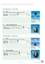 Heatresistant castors - 2