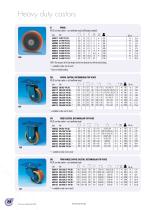 Heavyduty castors - 5