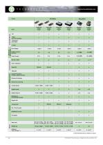 Product Overview-5