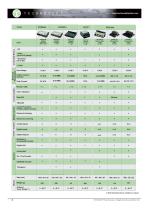 Product Overview-7