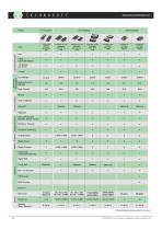 Product Overview Intelligent Servo Drives Intelligent motors - 5