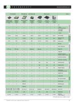 Product Overview Intelligent Servo Drives Intelligent motors - 6