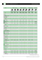 Product Overview Intelligent Servo Drives Intelligent motors - 7