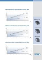 GT Terminal Filters - 7