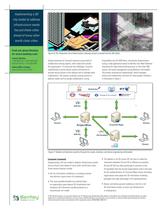 City Information Modeling for Sustaining Cities - 4