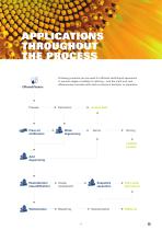 Edible Oil Refining-5