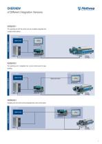 Flottweg Touch Control - 5