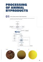 Separation Technology for the meat industry - 7