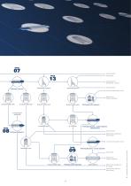 Starch-5