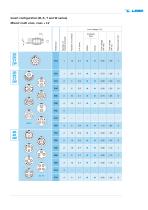 75Ω/3GHz coaxial contact-3