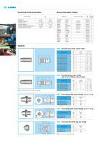 Broadcast 4M series triaxial connector-2
