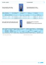 Cable special and fiber optic-11