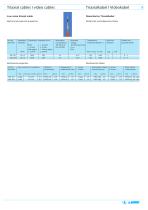 Cable special and fiber optic-9