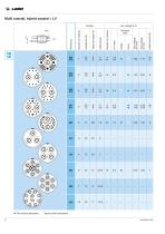 Coax triax mixed-10