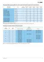 Coax triax mixed-13
