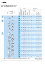 Coax triax mixed-8