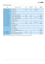 high voltage single contact connectors Y, s, e and 05 series-7