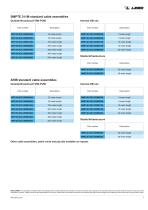 HYBRID SMPTE AND ARIB HDTV CABLES_2015-7