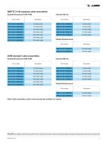 HYBRID SMPTE AND ARIB HDTV CABLES - 7