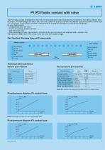 P1/P3 FLUIDIC CONTACT WITH VALVE-3