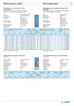 SPECIAL CABLE AND FIBRE OPTIC CABLE-13