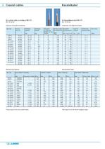 SPECIAL CABLE AND FIBRE OPTIC CABLE-6