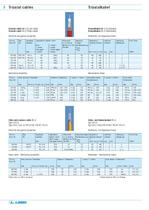 SPECIAL CABLE AND FIBRE OPTIC CABLE-8