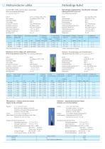SPECIAL CABLE AND FIBRE OPTIC CABLE-11