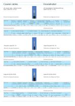 SPECIAL CABLE AND FIBRE OPTIC CABLE-6