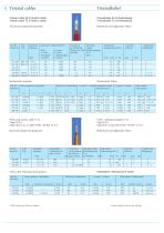 SPECIAL CABLE AND FIBRE OPTIC CABLE-7