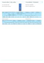 SPECIAL CABLE AND FIBRE OPTIC CABLE-8