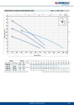 2-4CR Multi-stage centrifugal pumps - 2