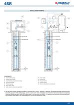 4SR  4" submersible pumps - 16