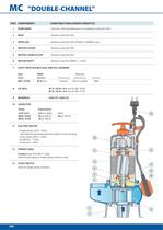 MC /50 0.75-1.1 kW  "DOUBLE-CHANNEL" Submersible pumps for sewage water - 3