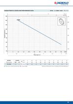 PQ 3000  Pump with peripheral impeller - 2