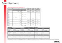 ASC-400 - Advanced Signal Calibrator - 10