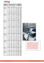 ASM Series - Signal Multi-scanner - 6