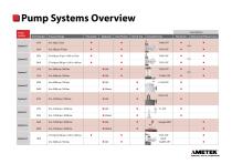 Complete Pressure System Brochure - 3