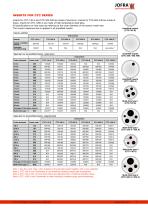 CTC Series - Dry-block - 7