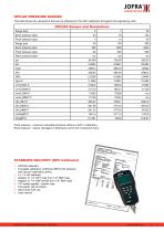 HPC400 - Handheld Pressure Calibrator - 5